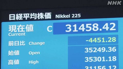 日経平均株価 4451円余下落 終値で過去最大の値下がり 米経済減速懸念