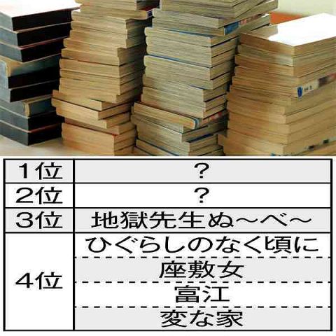 眠れなくなるほど怖いホラー漫画 3位は「地獄先生ぬ～べ～」…2位と1位は何だ?