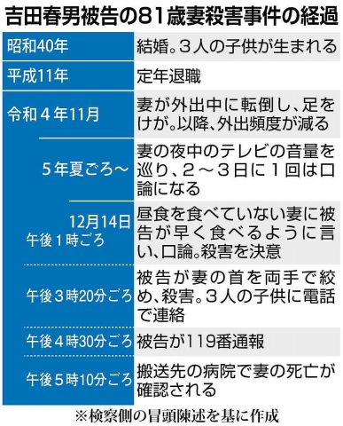 「介護が始まる前に…」家事をしてこなかった87歳夫は、81歳妻を手にかけた　「米を炊いたこともない」