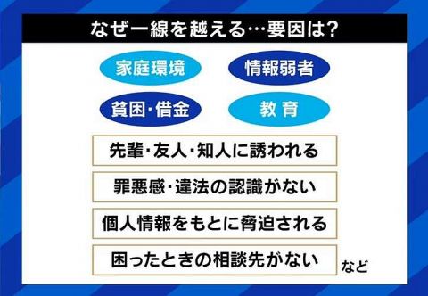 若者の間で蔓延する「闇バイト」は誰のせい?EXIT兼近「自己責任にしてしまうから生まれる」「子どもではなく大人の問題」