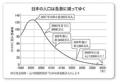 日本人はこのまま「絶滅」してしまうのか、総人口が2000人になる「衝撃すぎる未来」