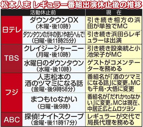 松本人志、年明け復帰…レギュラー番組は7本、来年4月には思い入れ強い大阪万博アンバサダー復活視野