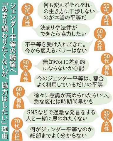 女性ばかりが注目されて、男はつらいと言いにくい…「男性優遇」根強い社会構造の中、進むジェンダー平等に必要性は感じながらも男心が揺れている