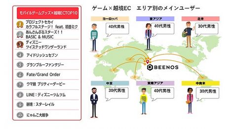 【朗報】世界一人気のある日本のソシャゲ、まさかのアレだったwwwwwwwwwwwwwwww