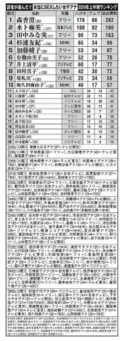 【朗報】森香澄(29)、本当に◯◯したい女子アナ1位を受賞wwwwwwwww