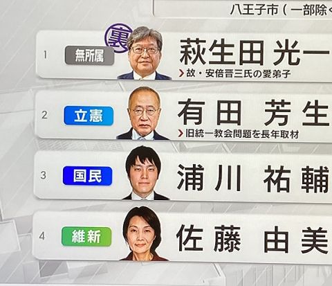 【悲報】テレ朝、選挙速報で裏金議員に裏マークwwwwwwwwwwwwww