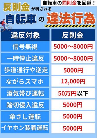 【悲報】自転車しか乗れない貧乏人、来月逝くwwwwwwwwwwwwwwww