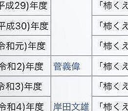 【悲報】毎年恒例の「総理大臣俳句」、石破茂だけレベルが高すぎてしまうwwwwwwwwwwwwww