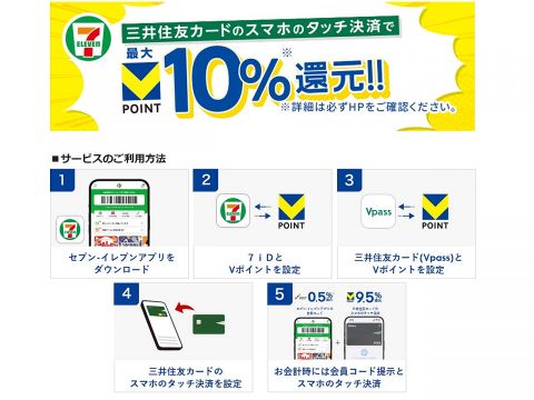 【必見】セブンイレブンのVポイント還元最大10%!ポイ活で得られるメリットとは?