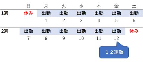 【必見】14日連続勤務禁止の影響とは? 労基法の新たな枠組みとは?