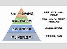 【社会】6割が実感する学歴フィルターの真実とその影響とは?