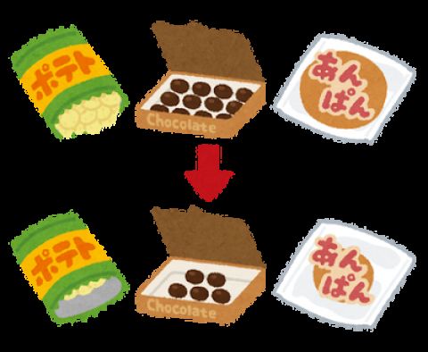 【悲報】謎の勢力「物価が上がるのに給料が上がらんから日本はおしまいデス!」←これ