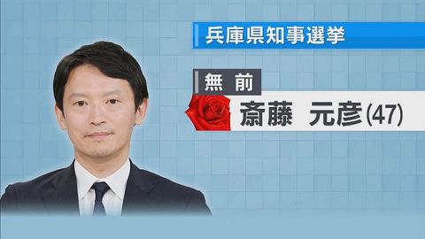 【速報】斎藤元彦、再当選wwwwwwwwwwwww