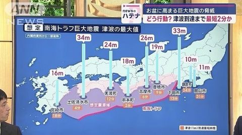 【画像】南海トラフ、最大で津波34m・・・・・