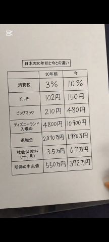 【画像】30年前の日本、ガチで天国だった模様wwwwwww