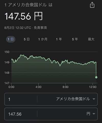 【速報】ドル円、ナイアガラ。株価暴落でブラックマンデー確定へ