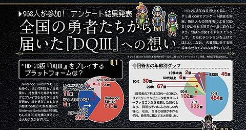 【画像】ドラクエ3リメイク購入者の年齢層wwwwww